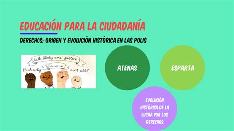 Derechos Origen y evolución histórica en las polis by mayra arias on Prezi