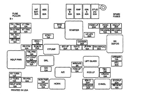 Each part ought to be set and linked to different parts in specific way. 1996 Chevy Blazer Wiring Diagram