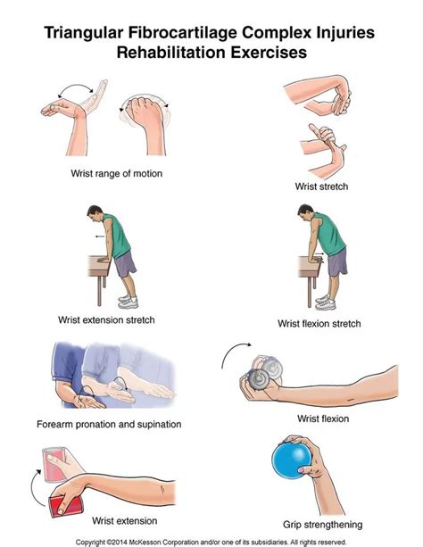 Tfcc Exercises Ulnar Exercises Wrist Strengthening Physical
