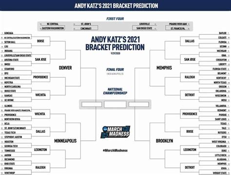 The 2021 Ncaa Bracket Predicted 57 Days From Opening Night The Fanatic
