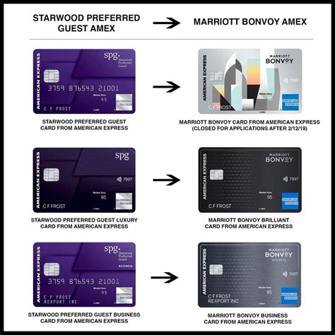 Earn three free night awards (each valid for a night costing up to 50,000 points, and valid for 12 months from when they're issued) after spending $3,000 within three months Am I Eligible for a New Marriott Bonvoy Card? This Chart Tells You Yes or No
