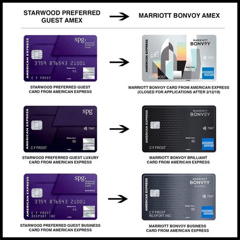 Last time i looked at the offer language via a source, the gc may generate 1099. FAQ About The New Marriott Bonvoy Credit Cards