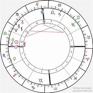 Davison Relationship Chart Calculator Free Astrology Relationship