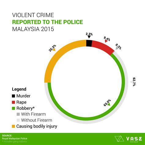 Malaysian federal roads system (malay: Malaysia's Statistics on Public Safety | Learning ...