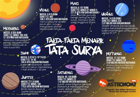 Poster Tata Surya 55 Koleksi Gambar