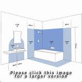 Photos of Bathroom Electrical Wiring Zones