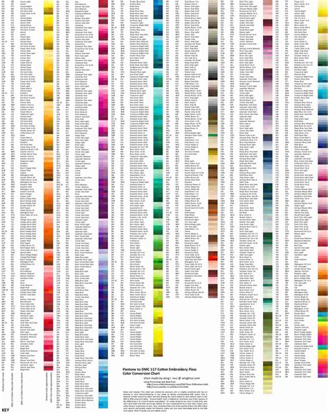 Appleton Wool Color Chart Dmc Threads Chart List Of Dmc Colors Pantone