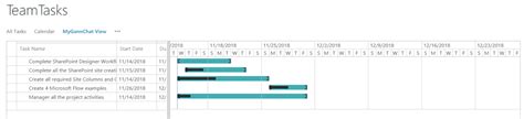 How To Create Task Lists With Gantt Chart View In Sharepoint 2013