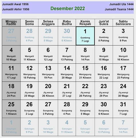 Kalender Jawa Desember 2022 Lengkap Hari Baik And Buruk