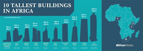 How Many Floors Is The Tallest Building In Africa