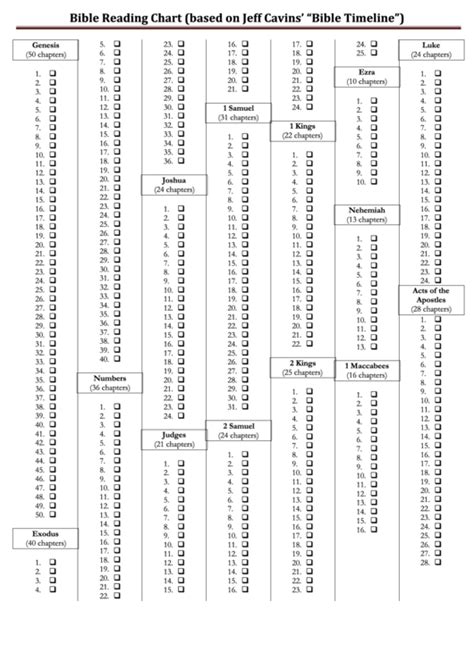 Bible Reading Chart Based On Jeff Cavins Bible Timeline Template