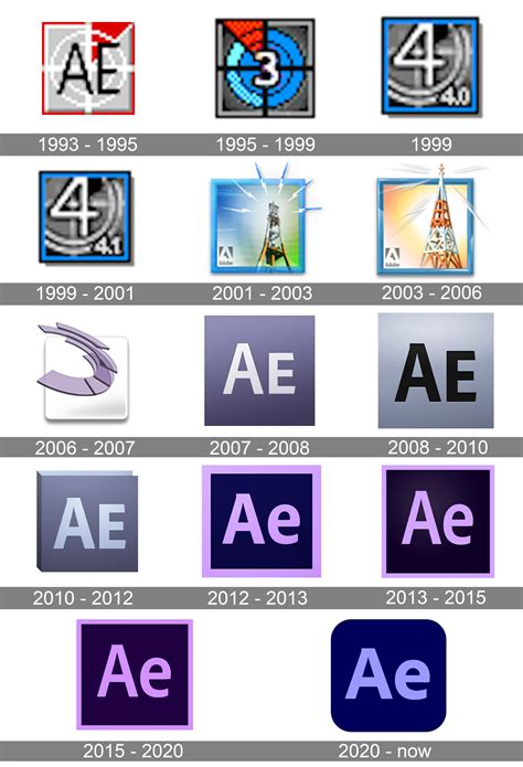 After Effects Logo And Symbol Meaning History Png