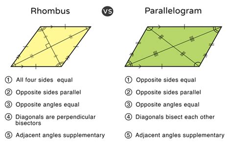 Is A Rhombus A Parallelogram Proof With Diagrams
