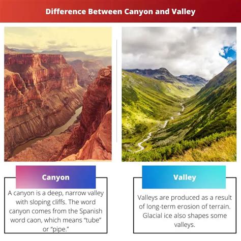 Diferencia Entre Cañón Y Valle