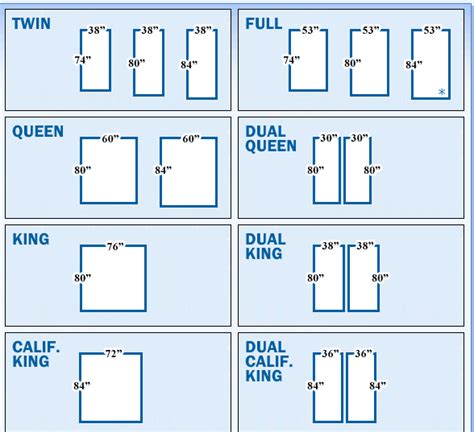 Width is always 60 inches. Electro-Pedic Adjustable beds has all size: TWIN, FULL ...