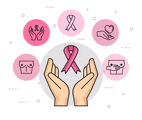 Risk Factors Of Breast Cancer Everything You Have To Know