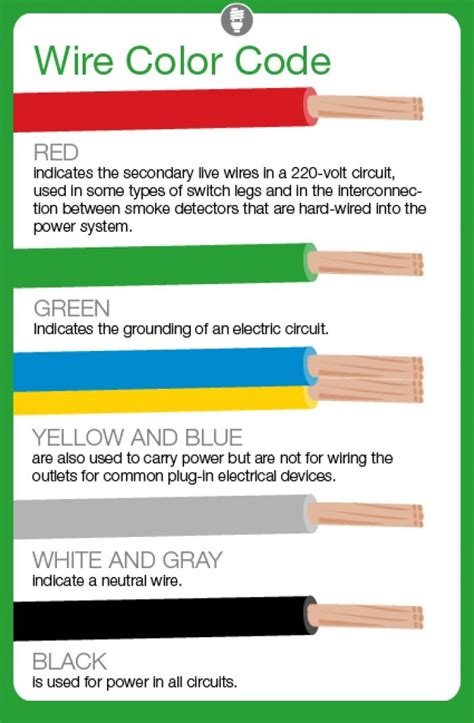 Residential Electrical Wire Color Code