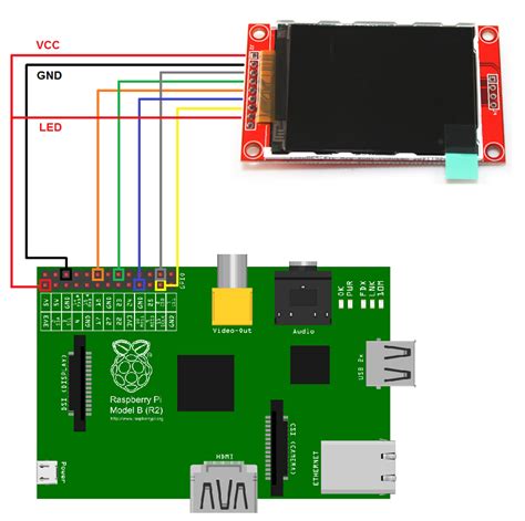Raspberry Pi Projects Raspberry Pi Connect TFT LCD With Python Library