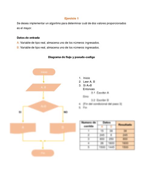 Solution Ejercicios Diagramas De Flujo Estructura Selectiva Doble