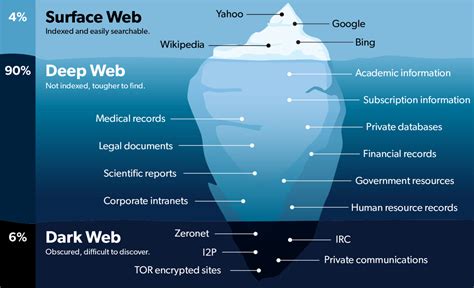 Discover The Thriving Darknet Market Of 2023s Deep Web