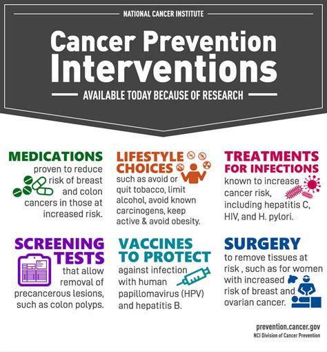 cancer prevention science is key to making progress against cancer division of cancer prevention