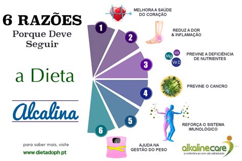 6 Razões Para Seguir A Dieta Alcalinablog Alkaline Care Blog Alkaline Care