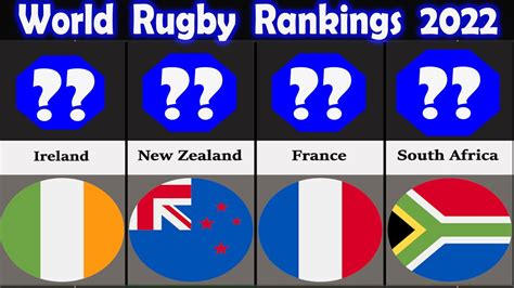 Country Comparison World Rugby Rankings 2022 Youtube
