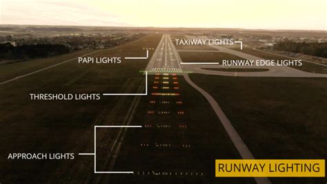 Runway Lights at Airport: Colors and Meaning Explained - S4GA