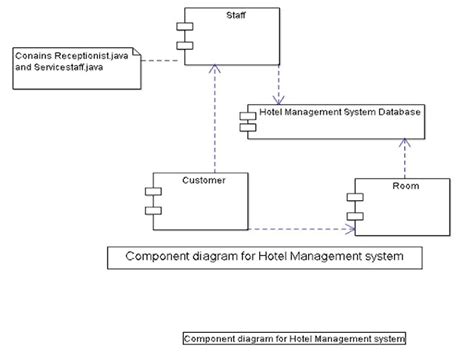 Hotel Management System Uml Diagrams