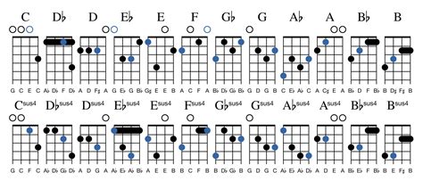 Ukulele Chords From First Principles Part 2
