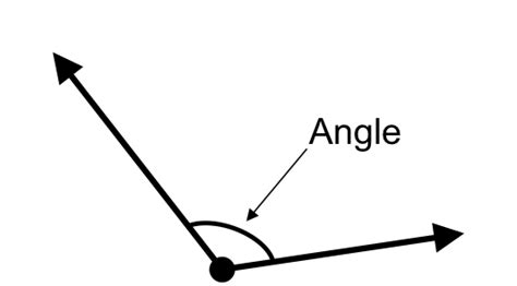 Math Dictionary Angle