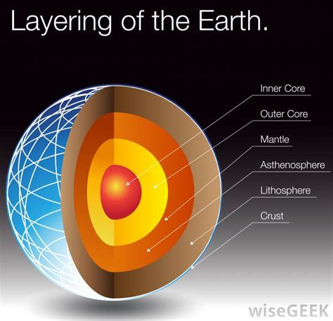 Earths Inner Layers Aliens Guide To Earth
