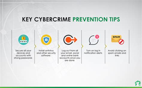 Cybercrime Act