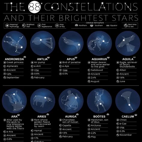 The Constellations And Their Brightest Stars Sleepopolis