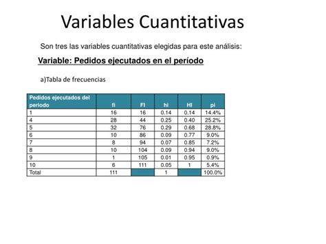 Tabla De Frecuencias Variable Cuantitativas Images