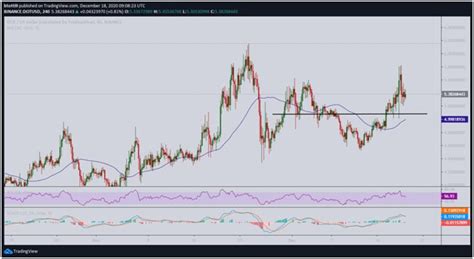 Dogecoin price in november 2017. Dogecoin Price In Inr Today : Dogeusd Charts And Quotes Tradingview India : Dogecoin emerged in ...