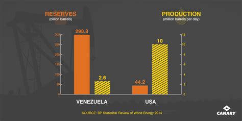 Here you can compare military power of countries. Can Venezuela's Reserves Stop a Fiscal Landslide? - Canary ...