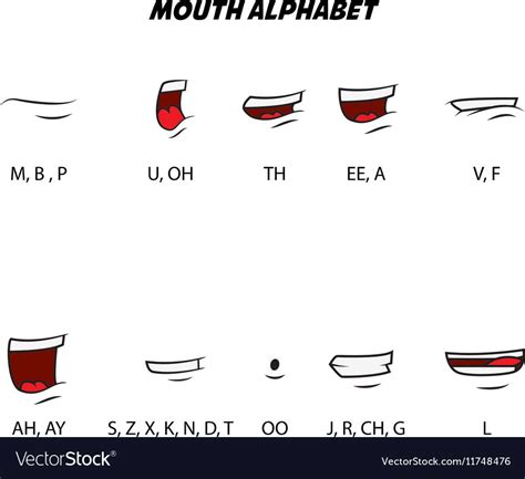 Mouth Alphabet Character Mouth Lip Sync Design Vector Image