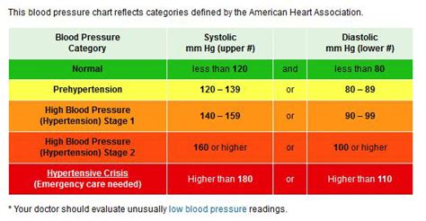 How Does High Blood Pressure Increase Stroke Risk
