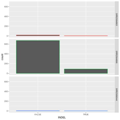 Intro To R And RStudio For Genomics Data Visualization With Ggplot2