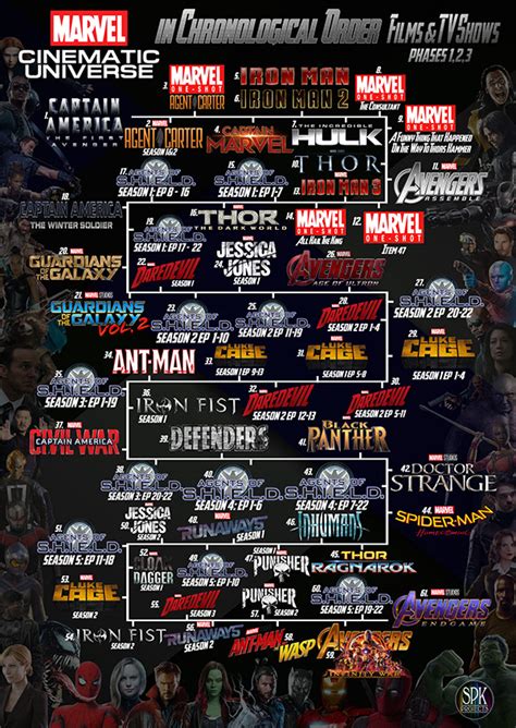 The Marvel Cinematic Universe In Chronological Order Behance