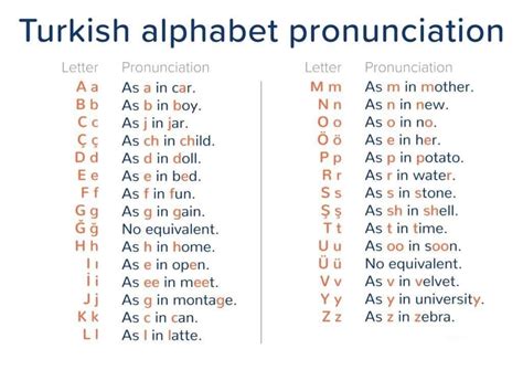Turkish Language Alphabet Word Search Puzzle Lettering Words Alpha