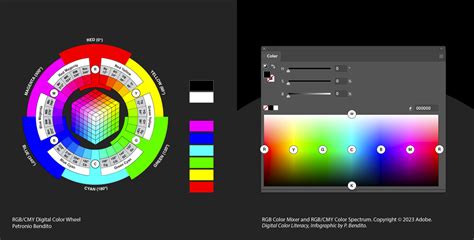 Rgb Cmy Digital Color Wheel Rgb Cmy Digital Color Atlas Color Theory Design Primer For
