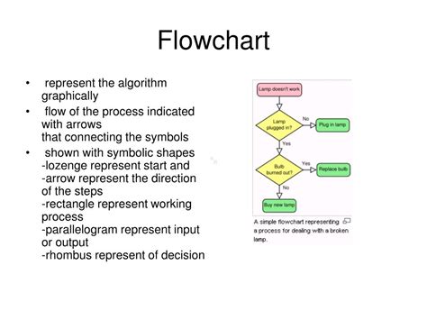 Pseudocode And Flowchart Examples Ppt Flow Chart Gambaran