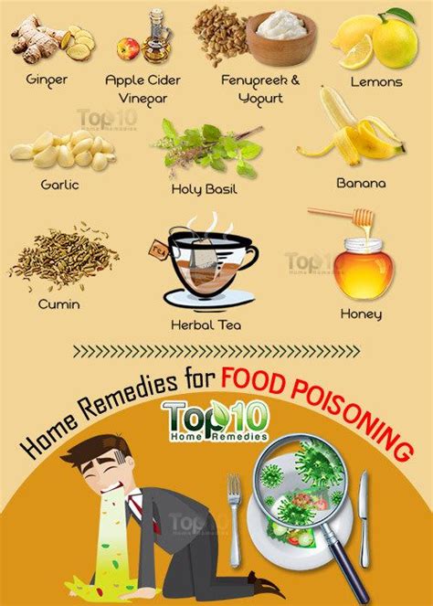 Food Poisoning Remedies What Works When Your Tummy Hurts Top 10 Home