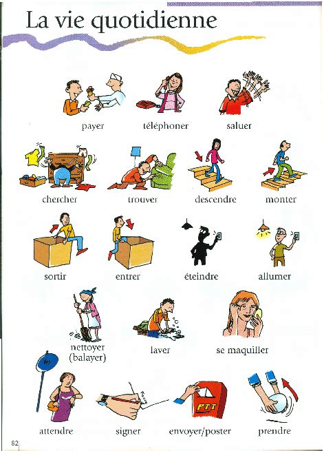 Verbes French Language Lessons French Language Learning Teaching French
