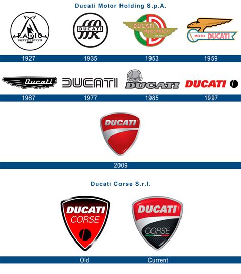 Ducati Racing Logo
