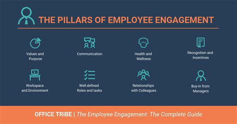 7 Strategies For Driving Employee Engagement Venngage