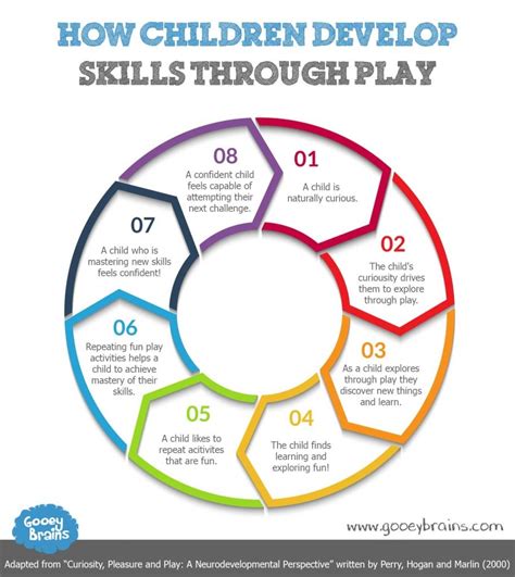 Learning Through Play How Children Develop Skills Through Play