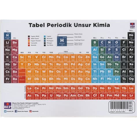 Jual Tabel Periodik Unsur Kimia Update Iupac Shopee Indonesia Images